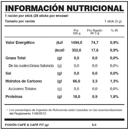 CAFÉ & CAFÉ FIT DE FUXION (Equilibra tu glucosa, Controla tu apetito y Cuida tu peso)